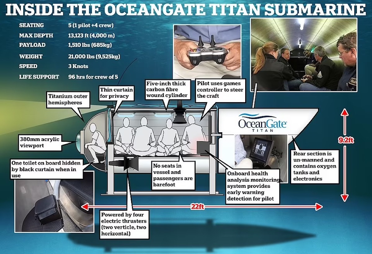 Titanic, sottomarino Titan disperso: rilevati rumori ma ricerche negative