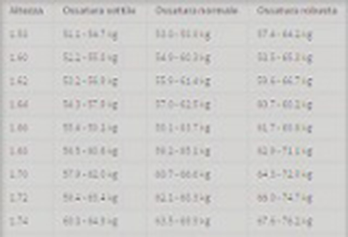Peso Forma Ecco Quanto Deve Pesare Un Uomo Caffeina Magazine