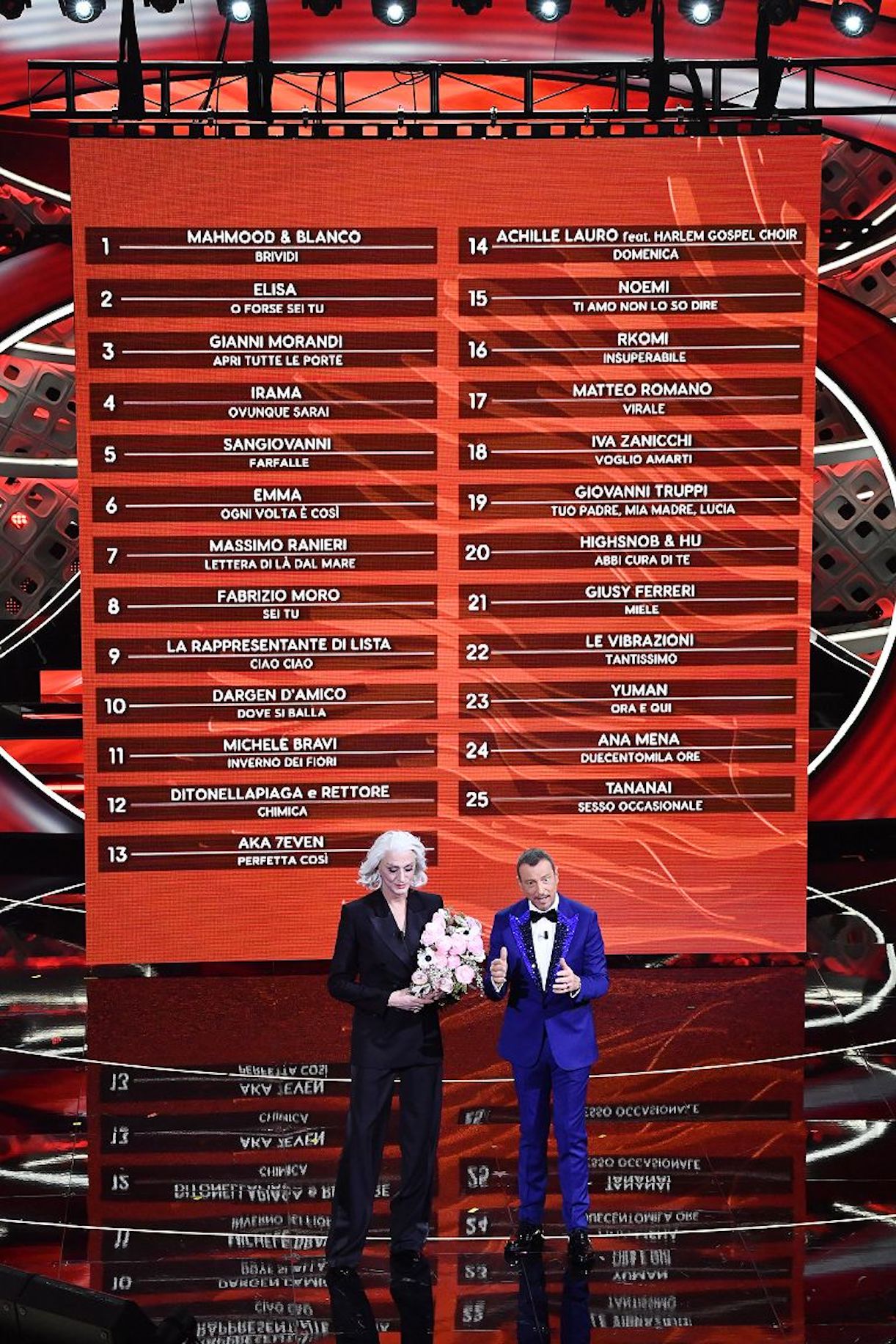 Sanremo 2022 classifica terza serata