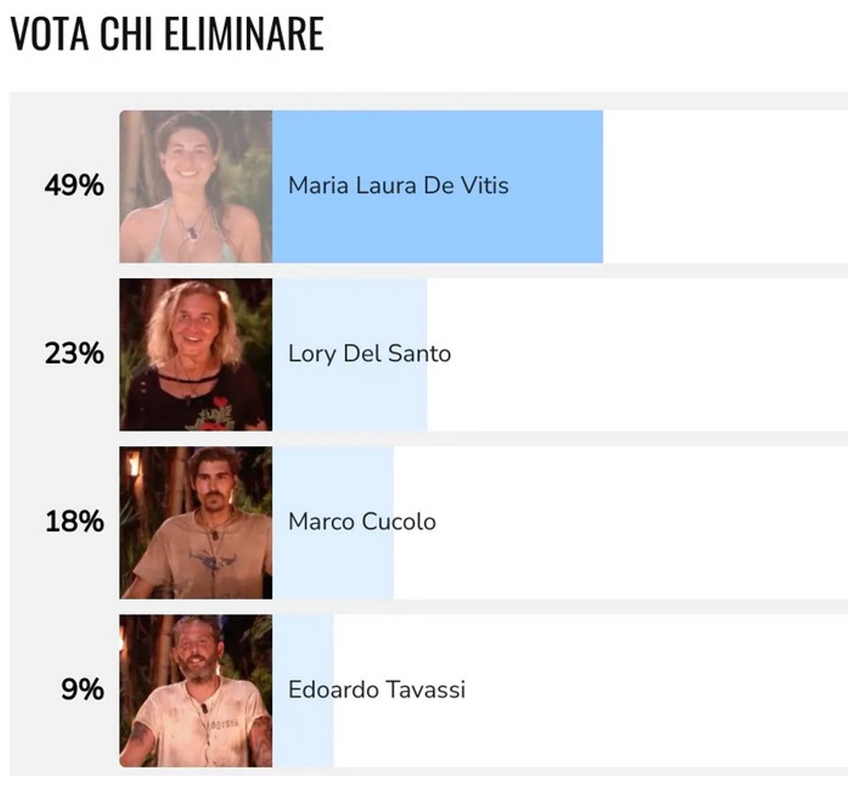 isola dei famosi eliminazione maria laura de vitis rischio