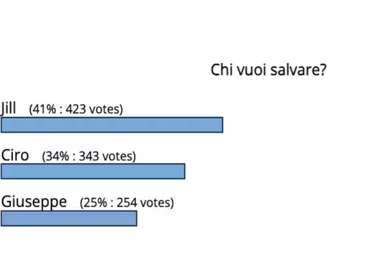 gf 2023 concorrente rischio eliminazione