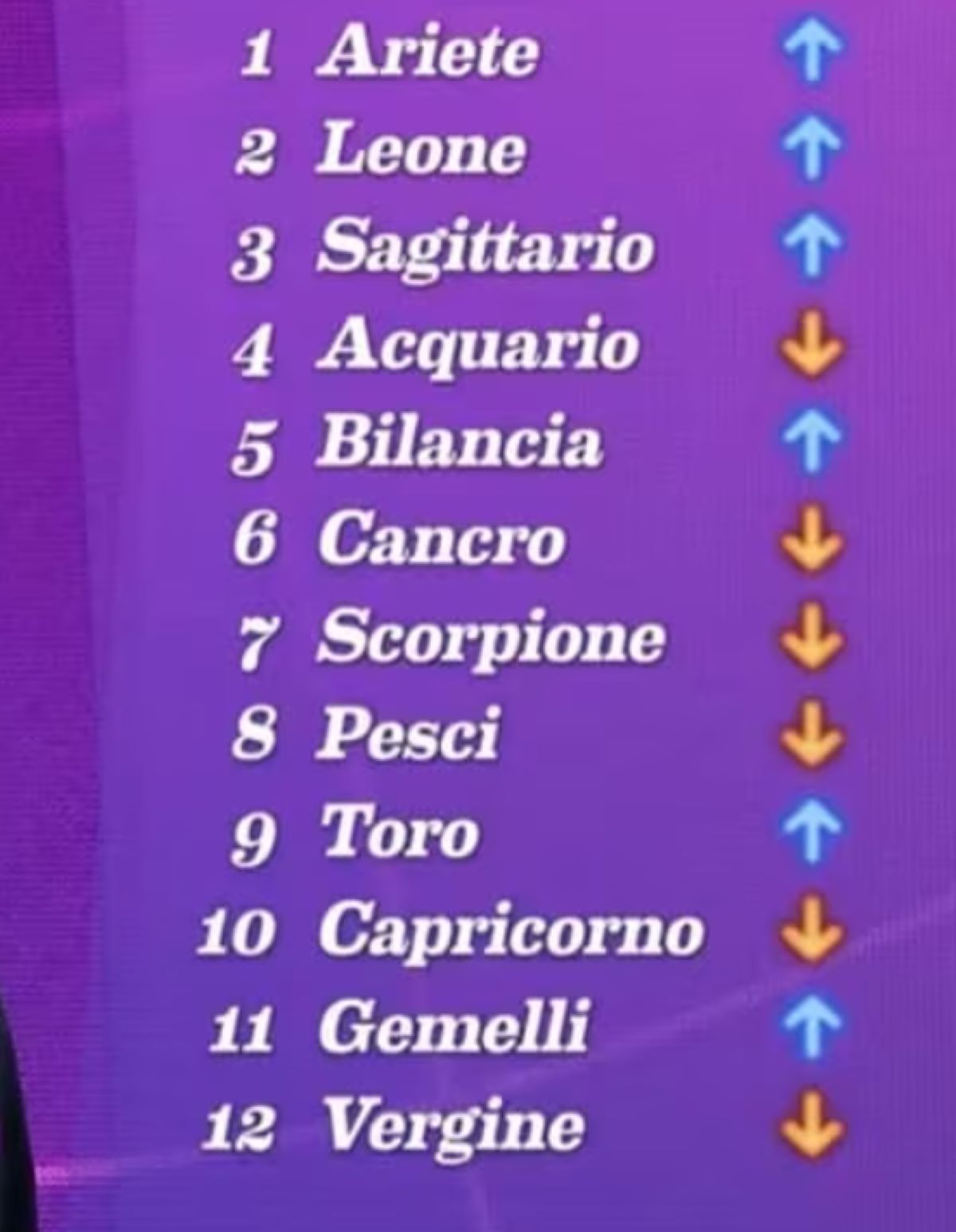 Oroscopo Tre Uomini Più Falsi
