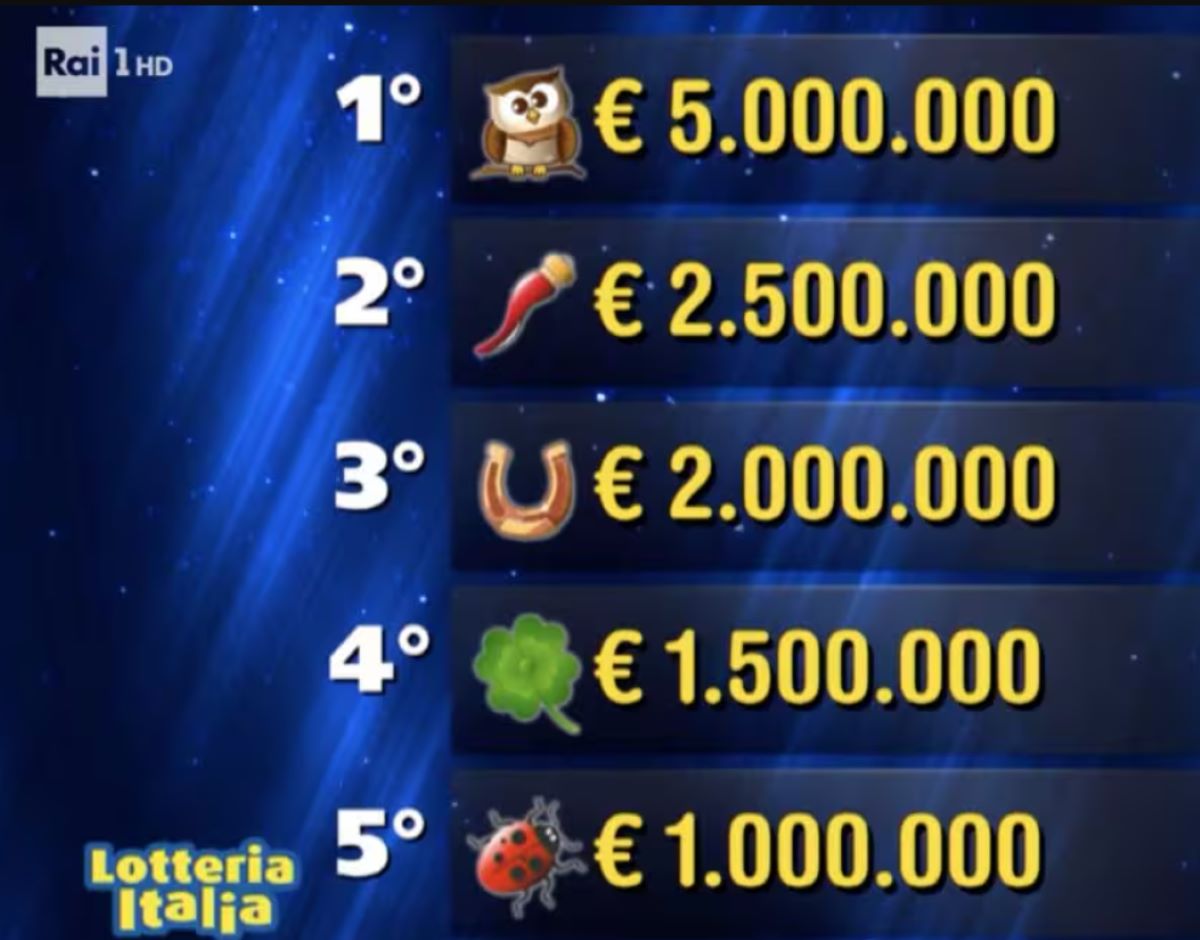 Lotteria Italia