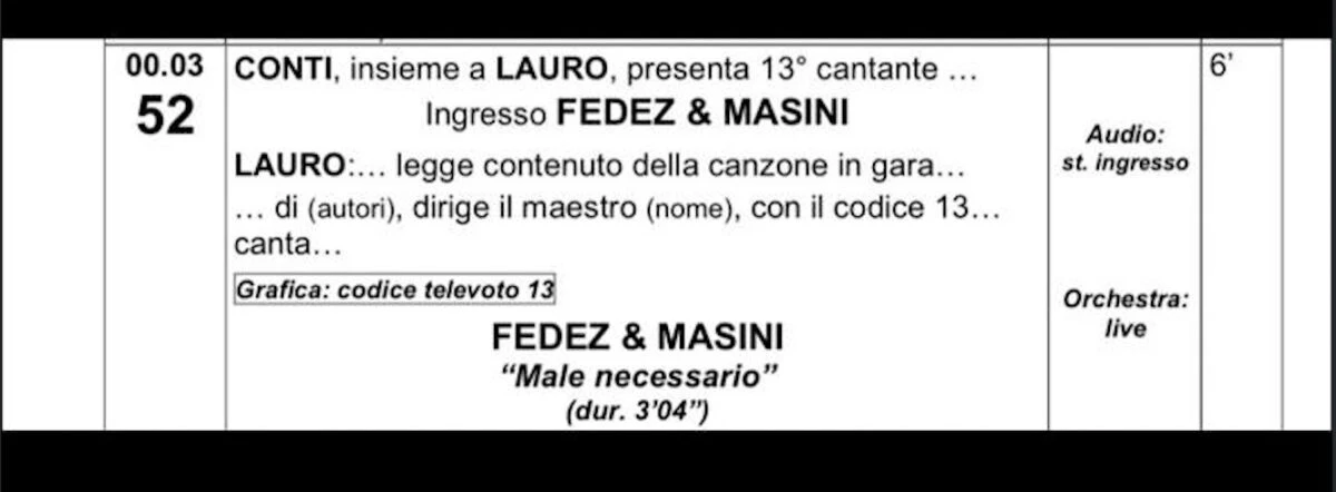Sanremo 2026, immagine del momento discusso legato all'esibizione di Fedez e Masini