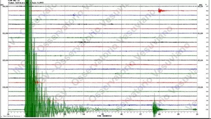 Controlli e monitoraggi nell'area flegrea durante la crisi bradisismica
