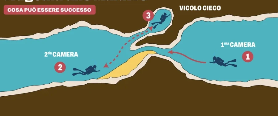 Indagini sulla tragedia: grotte sommerse alle Maldive
